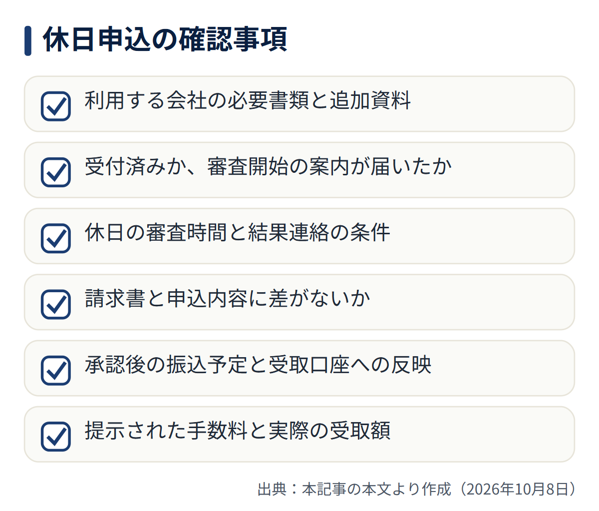 図解: 休日申込の確認事項