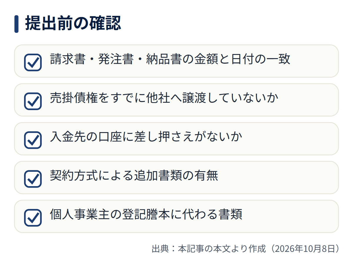図解: 提出前の確認
