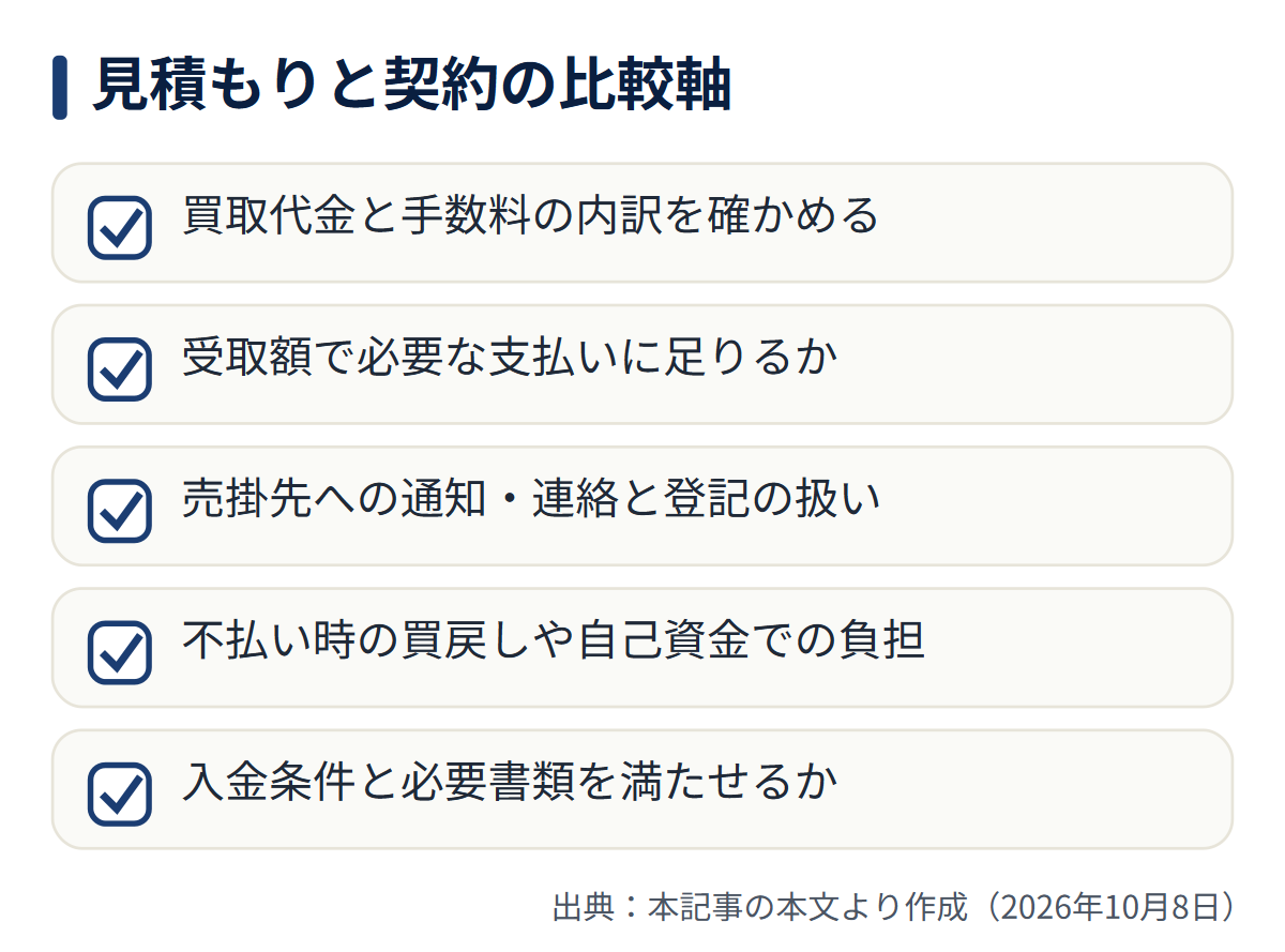 図解: 見積もりと契約の比較軸