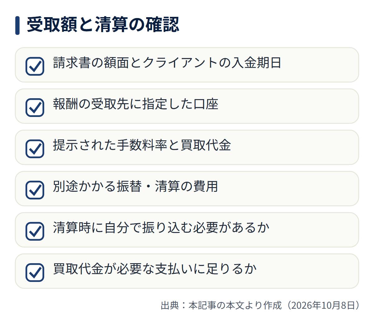 図解: 受取額と清算の確認