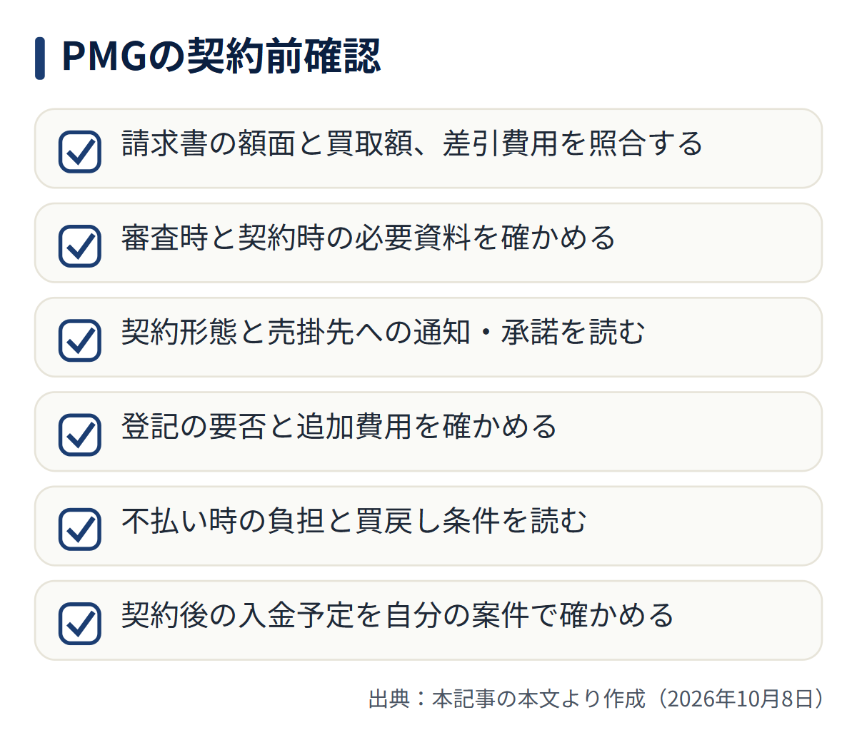 図解: PMGの契約前確認