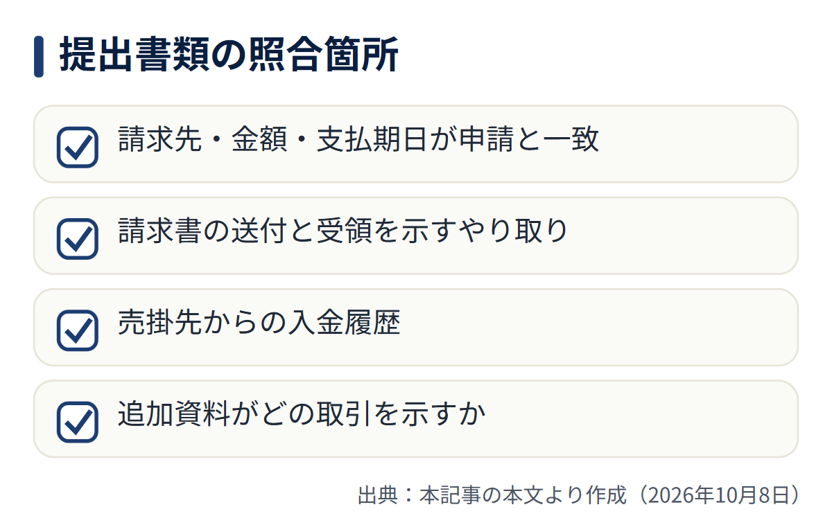 図解: 提出書類の照合箇所