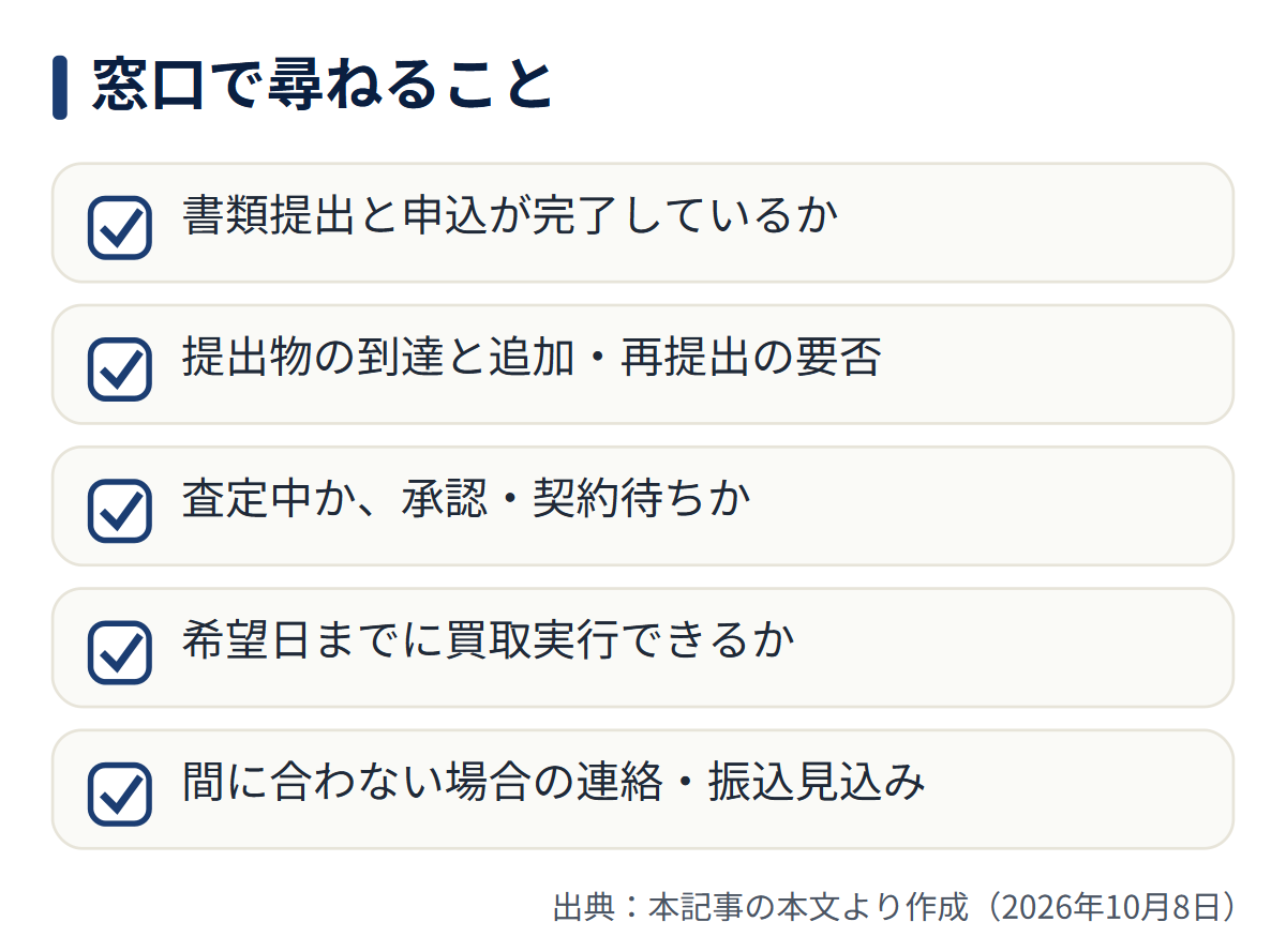 図解: 窓口で尋ねること